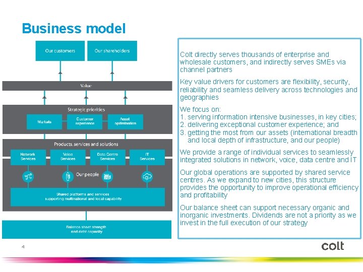 Business model Colt directly serves thousands of enterprise and wholesale customers, and indirectly serves