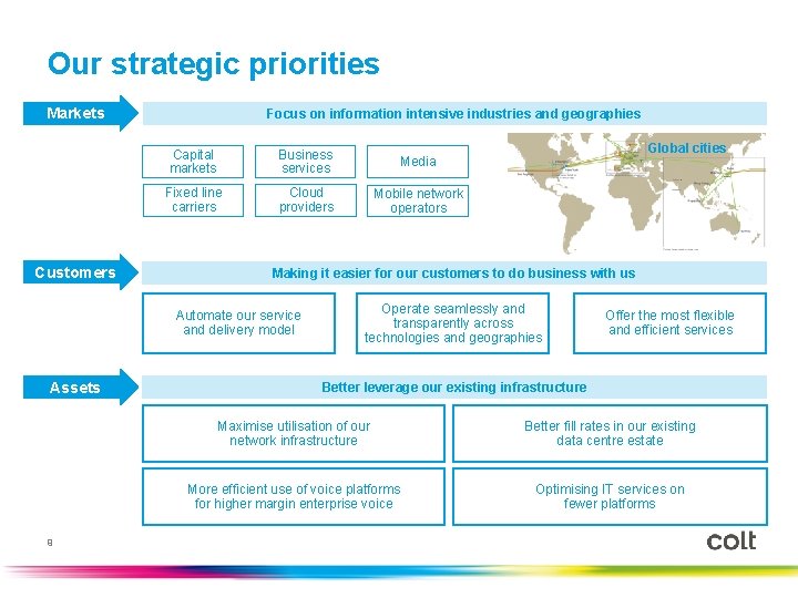 Our strategic priorities Markets Customers Focus on information intensive industries and geographies Capital markets