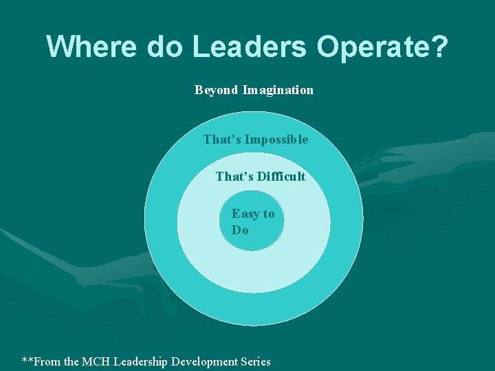 Where do Leaders Operate? Beyond Imagination That’s Impossible That’s Difficult Easy to Do **From Where do Leaders Operate? Beyond Imagination That’s Impossible That’s Difficult Easy to Do **From