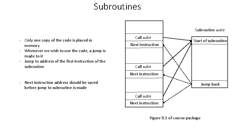 Subroutines Subroutine suba - Only one copy of the code is placed in memory