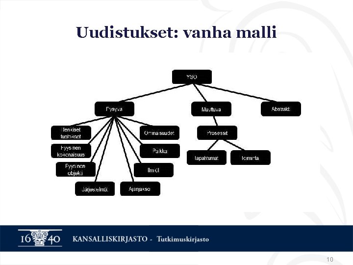 Uudistukset: vanha malli 10 