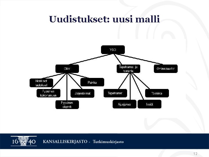 Uudistukset: uusi malli 12 