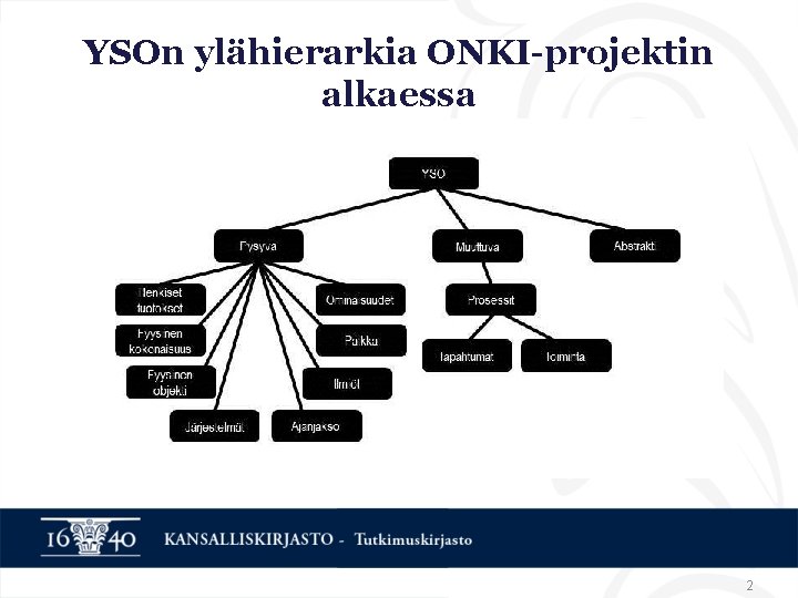 YSOn ylähierarkia ONKI-projektin alkaessa 2 