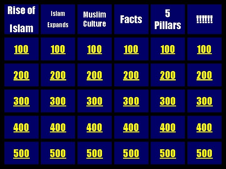 Rise of Facts 5 Pillars !!!!!! 100 100 200 200 200 300 300 300