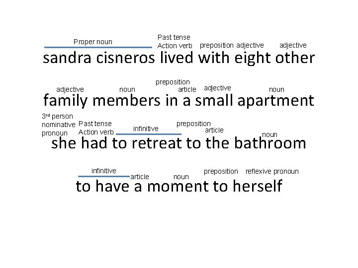 Past tense Action verb Proper noun preposition adjective sandra cisneros lived with eight other