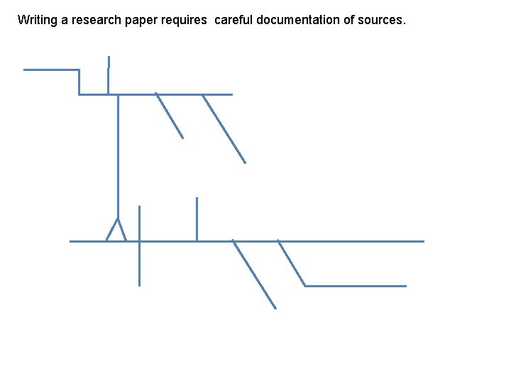 Writing a research paper requires careful documentation of sources. 