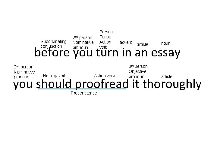 Subordinating conjunction Present Tense Action verb 2 nd person Nominative pronoun adverb article noun