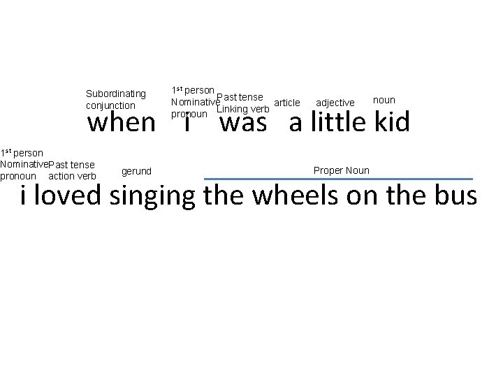 Subordinating conjunction 1 st person Past tense Nominative article Linking verb pronoun adjective noun