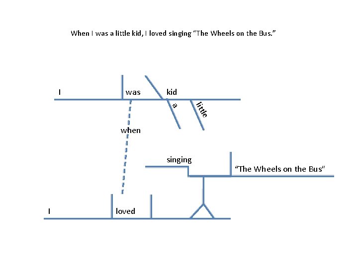 When I was a little kid, I loved singing “The Wheels on the Bus.