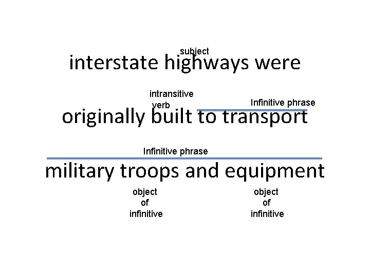 subject interstate highways were intransitive verb Infinitive phrase originally built to transport Infinitive phrase