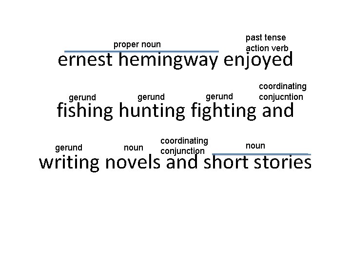 past tense action verb proper noun ernest hemingway enjoyed gerund coordinating conjucntion fishing hunting