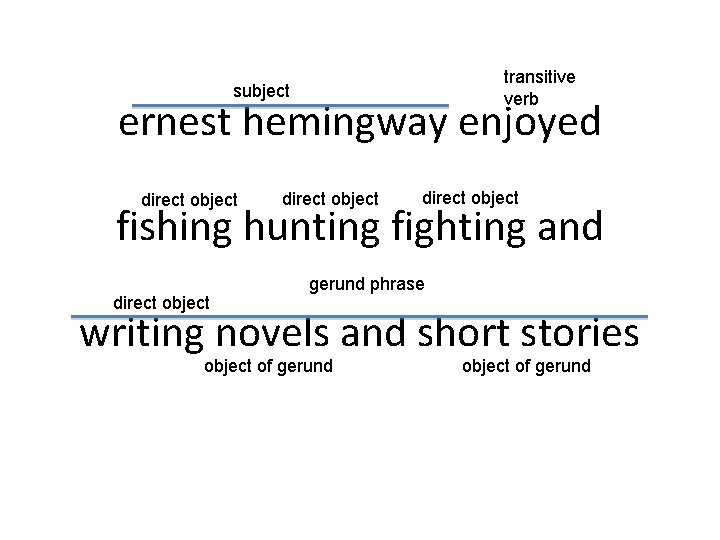 transitive verb subject ernest hemingway enjoyed direct object fishing hunting fighting and direct object