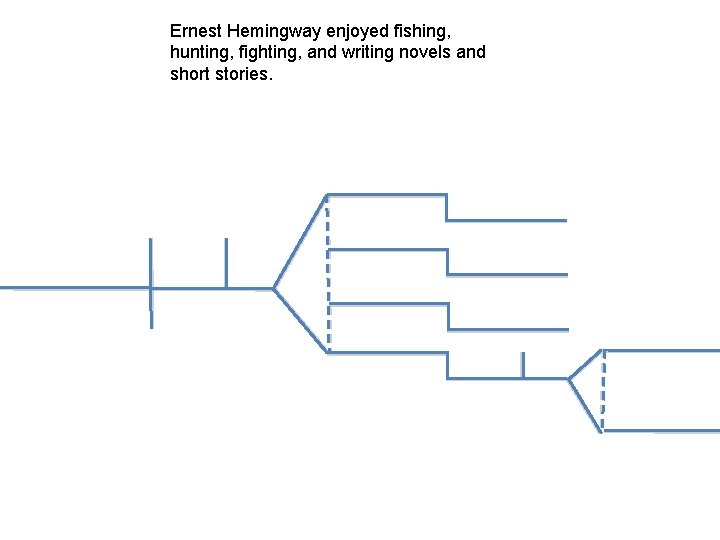 Ernest Hemingway enjoyed fishing, hunting, fighting, and writing novels and short stories. 