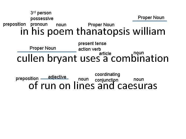 preposition 3 rd person possessive pronoun Proper Noun in his poem thanatopsis william Proper