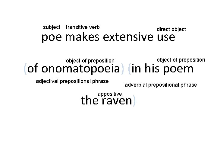 subject transitive verb direct object of preposition poe makes extensive use (of onomatopoeia) (in