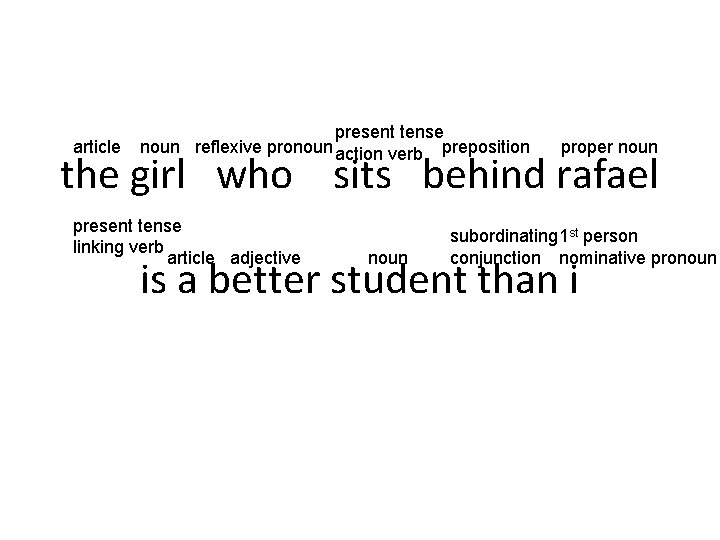 article present tense noun reflexive pronoun action verb preposition proper noun the girl who