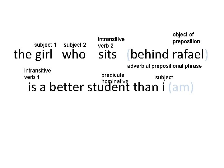 subject 1 subject 2 object of preposition intransitive verb 2 the girl who sits