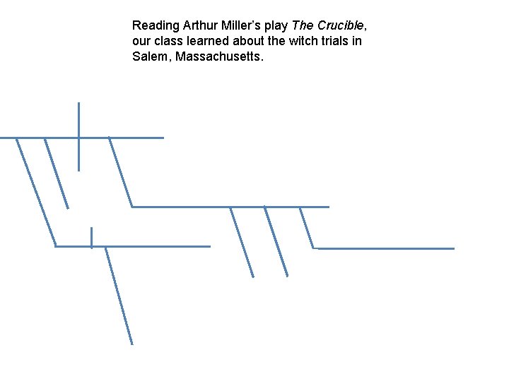 Reading Arthur Miller’s play The Crucible, our class learned about the witch trials in