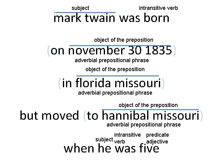 subject intransitive verb mark twain was born object of the preposition (on november 30