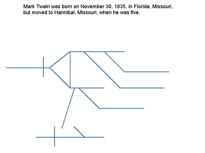 Mark Twain was born on November 30, 1835, in Florida, Missouri, but moved to