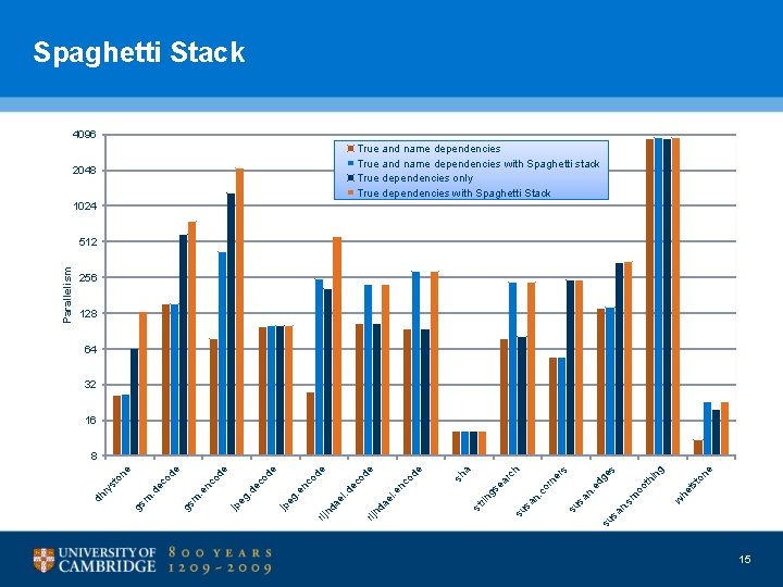 Spaghetti Stack 4096 True and name dependencies with Spaghetti stack True dependencies only True