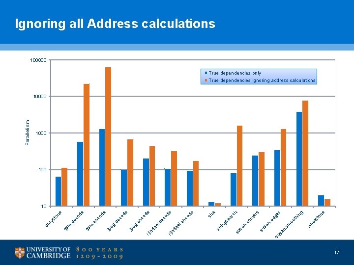 ne to ts w he ng s ge hi oo t sm n. sa