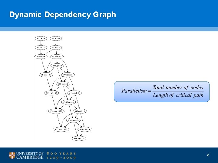 Dynamic Dependency Graph 6 