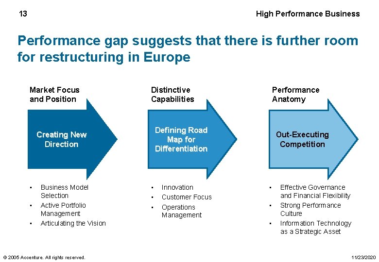 13 High Performance Business Performance gap suggests that there is further room for restructuring