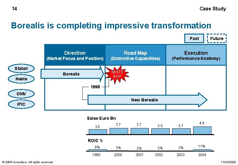 14 Case Study Borealis is completing impressive transformation Past Future Direction Road Map Execution