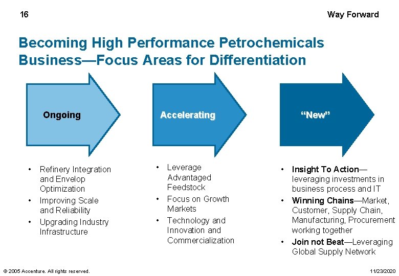 16 Way Forward Becoming High Performance Petrochemicals Business—Focus Areas for Differentiation Ongoing • •