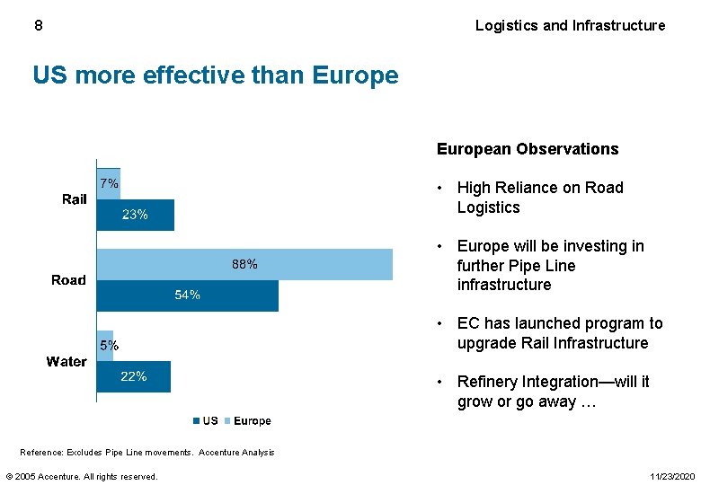 8 Logistics and Infrastructure US more effective than European Observations • High Reliance on
