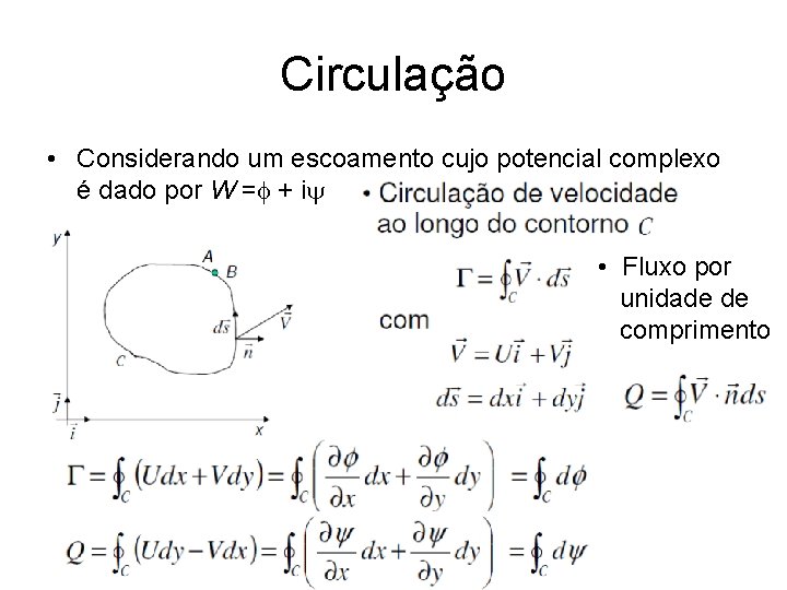 Circulação • Considerando um escoamento cujo potencial complexo é dado por W =f + Circulação • Considerando um escoamento cujo potencial complexo é dado por W =f +