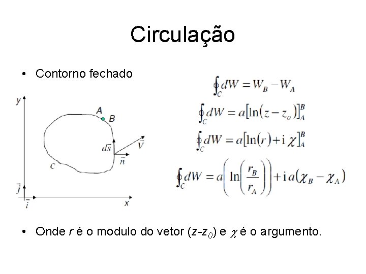 Circulação • Contorno fechado • Onde r é o modulo do vetor (z-z 0) Circulação • Contorno fechado • Onde r é o modulo do vetor (z-z 0)