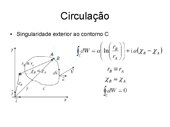 Circulação • Singularidade exterior ao contorno C 