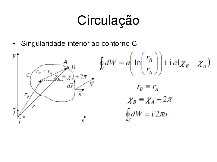Circulação • Singularidade interior ao contorno C Circulação • Singularidade interior ao contorno C