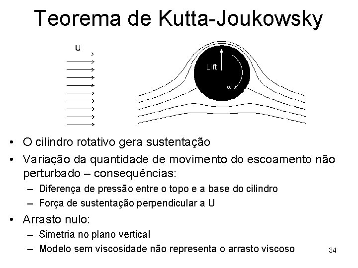 Teorema de Kutta-Joukowsky • O cilindro rotativo gera sustentação • Variação da quantidade de