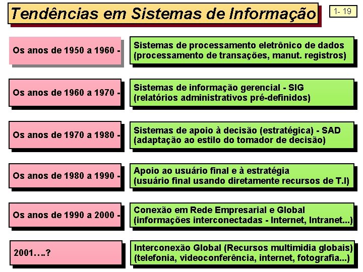 Parte 1 Introduo aos Sistemas de Informao nas