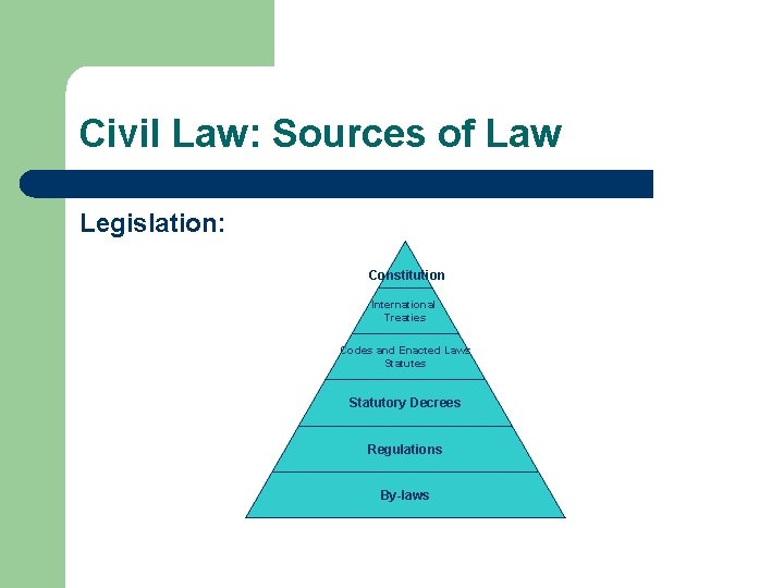 Civil Law: Sources of Law Legislation: Constitution International Treaties Codes and Enacted Laws Statutes