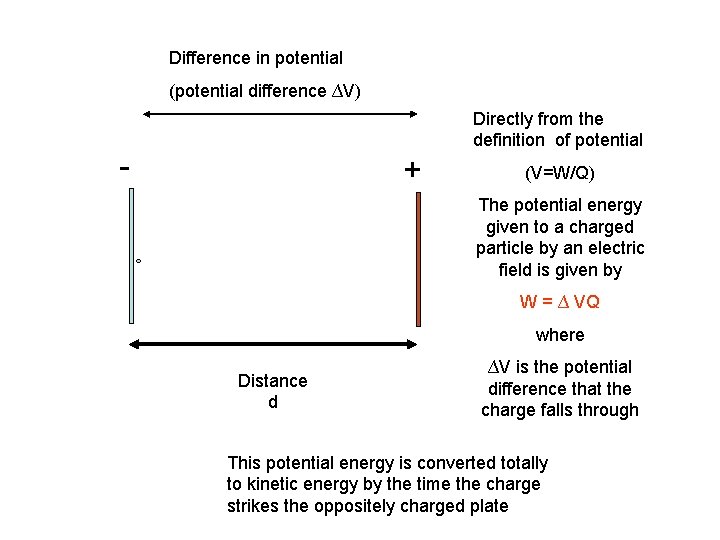 Difference in potential (potential difference ∆V) Directly from the definition of potential - +