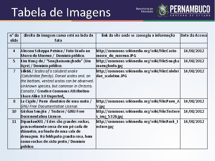 Tabela de Imagens n° do direito da imagem como está ao lado da link