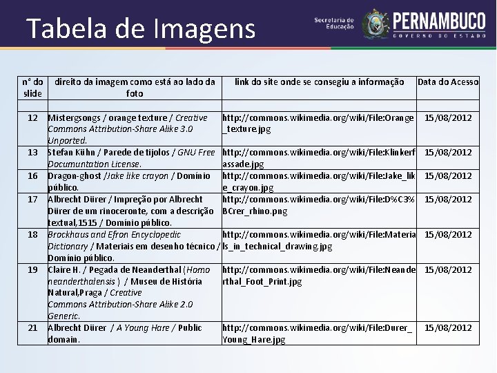 Tabela de Imagens n° do direito da imagem como está ao lado da link