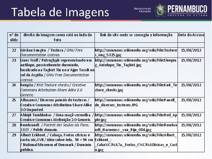 Tabela de Imagens n° do direito da imagem como está ao lado da link