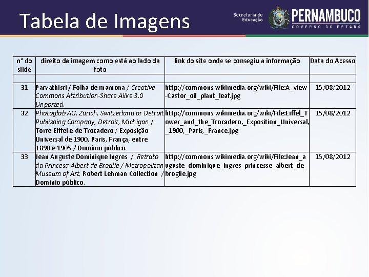 Tabela de Imagens n° do direito da imagem como está ao lado da link