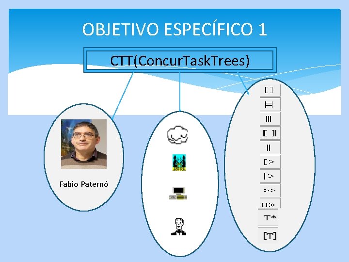 OBJETIVO ESPECÍFICO 1 CTT(Concur. Task. Trees) Fabio Paternó 