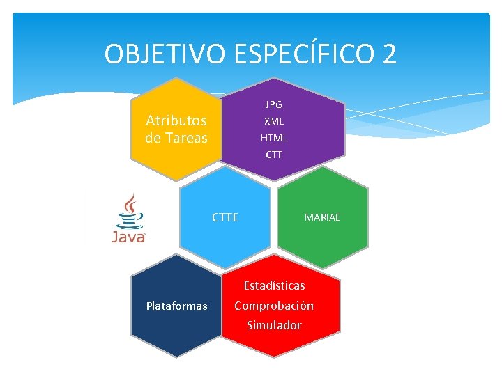 OBJETIVO ESPECÍFICO 2 JPG XML Atributos de Tareas HTML CTTE Plataformas MARIAE Estadísticas Comprobación