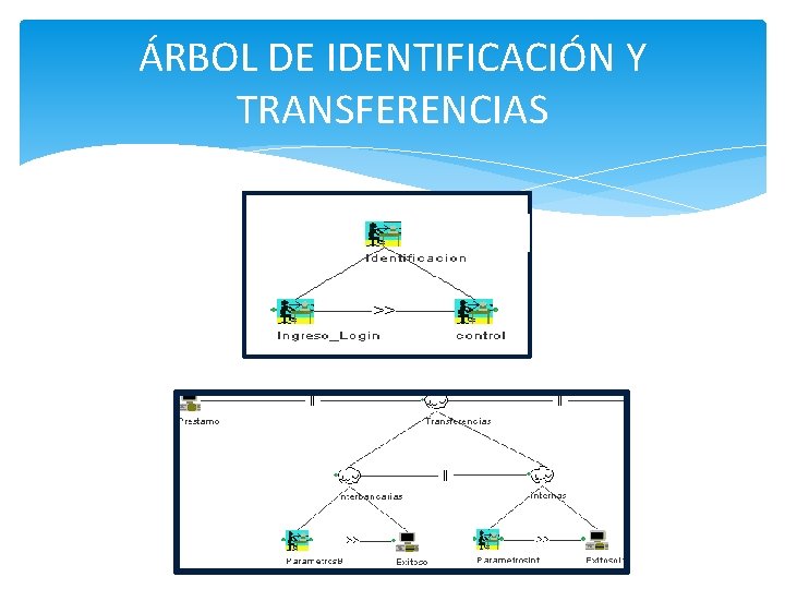 ÁRBOL DE IDENTIFICACIÓN Y TRANSFERENCIAS 