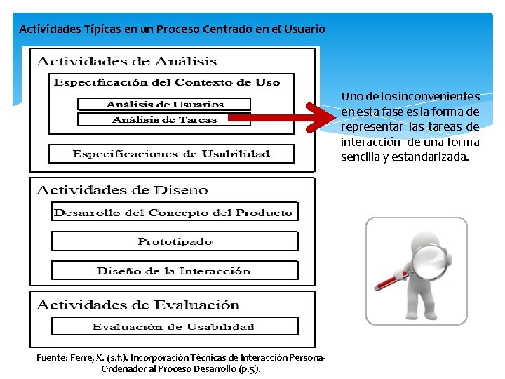 Actividades Típicas en un Proceso Centrado en el Usuario Uno de los inconvenientes en