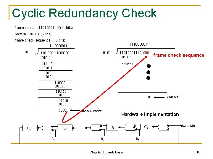 Cyclic Redundancy Check frame content: 11010001110(11 bits) pattern: 101011 (6 bits) frame check sequence