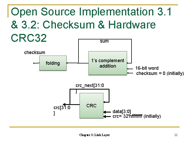 Open Source Implementation 3. 1 & 3. 2: Checksum & Hardware CRC 32 sum