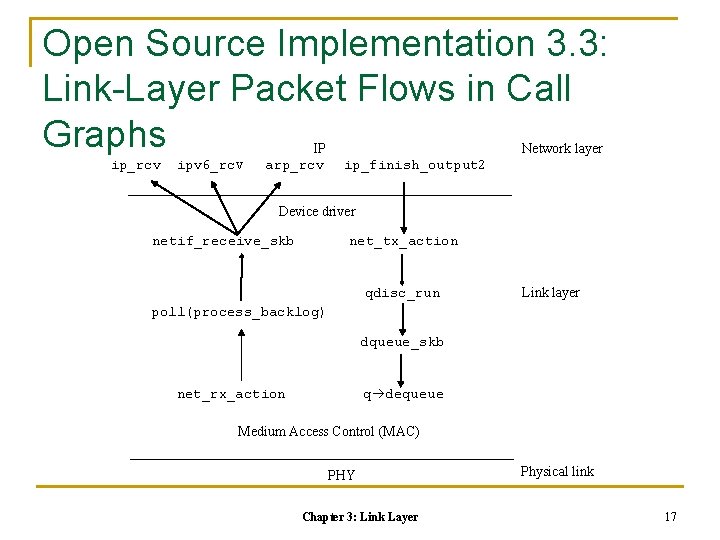 Open Source Implementation 3. 3: Link-Layer Packet Flows in Call Graphs ip_rcv ipv 6_rcv